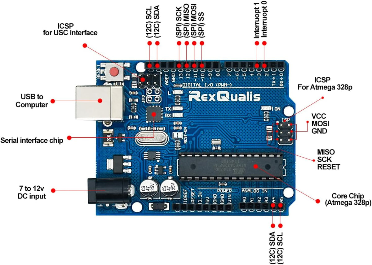 Super Starter Kit Based on Arduino UNO R3 with Tutorial and Controller Board Compatible with Arduino IDE