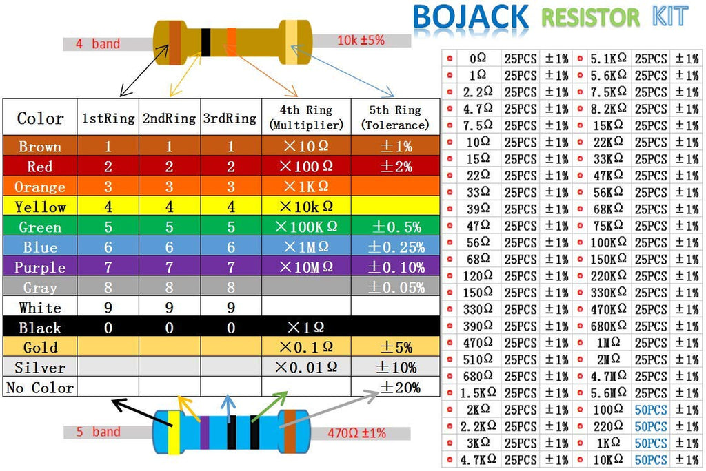 50 Values 1350 Pcs Resistor Kit 0 Ohm-5.6M Ohm with 1% 1/4W Metal Film Resistors Assortment