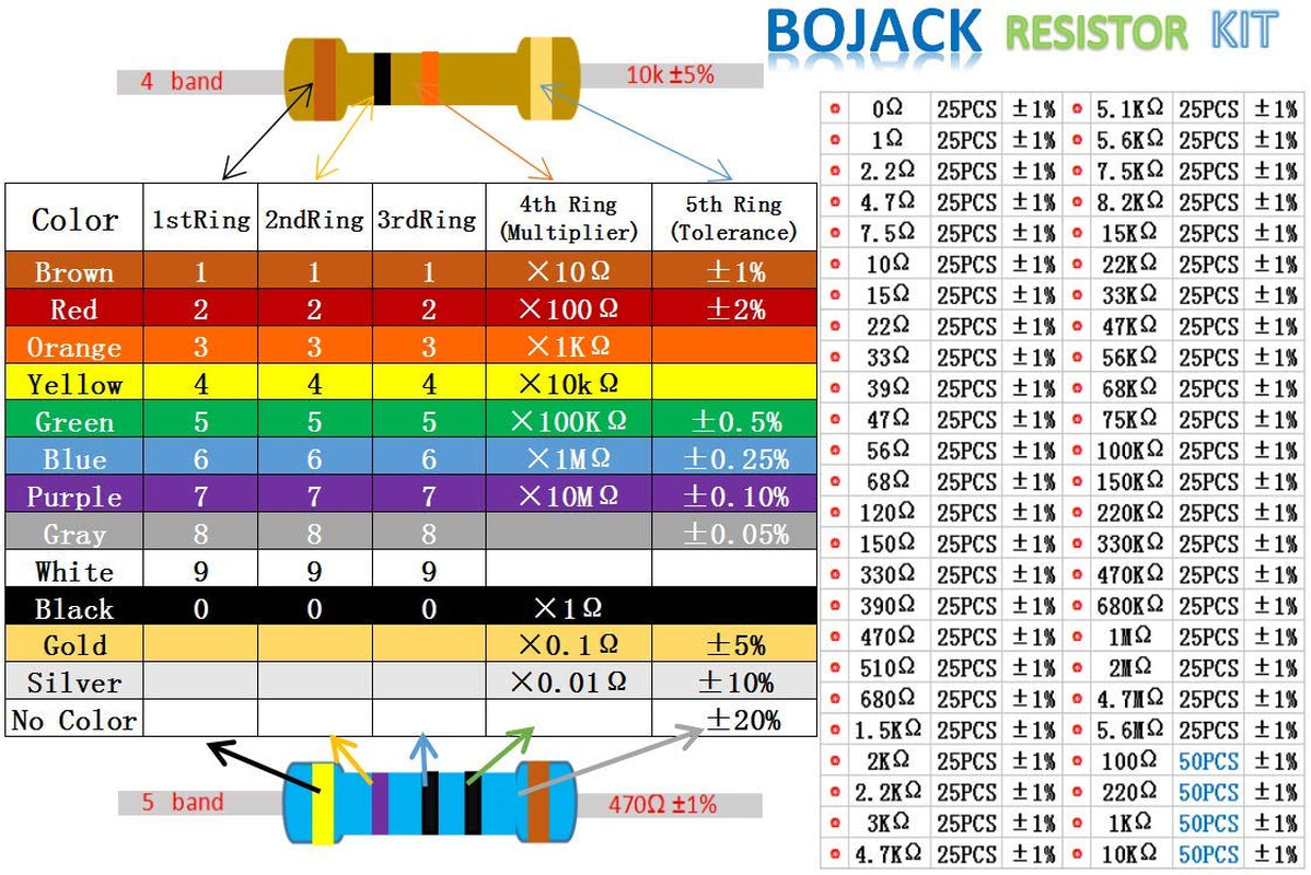 50 Values 1350 Pcs Resistor Kit 0 Ohm-5.6M Ohm with 1% 1/4W Metal Film Resistors Assortment